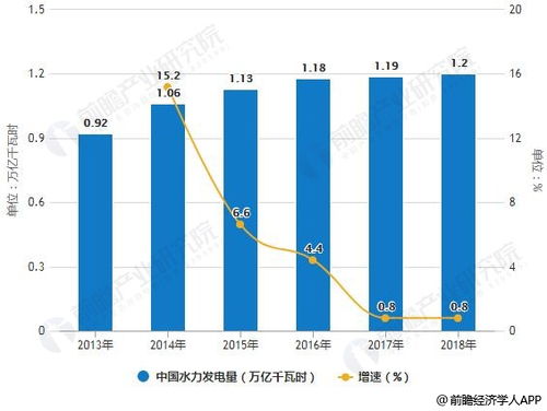 2018年中國醫(yī)療人工智能行業(yè)市場分析 市場空間巨大，八大應用場景與人工智能基礎軟件開發(fā)