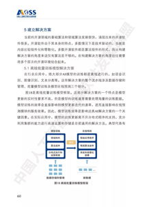 中國人工智能開源軟件發(fā)展白皮書解讀 聚焦人工智能基礎軟件開發(fā)