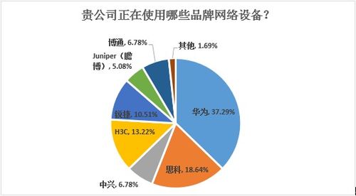 數(shù)客調(diào)研 | 圍觀，基礎(chǔ)架構(gòu)廠商與人工智能的武林恩怨（上） 人工智能基礎(chǔ)軟件的開發(fā)迷局