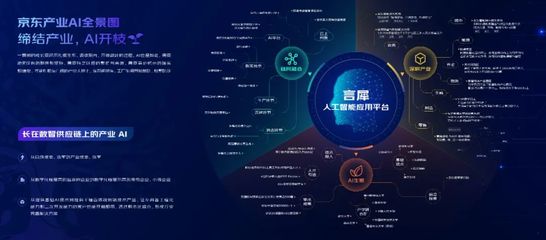 京東云產(chǎn)業(yè)AI全景圖 以應(yīng)用路徑驅(qū)動(dòng)基礎(chǔ)軟件開發(fā)，深耕產(chǎn)業(yè)智能化