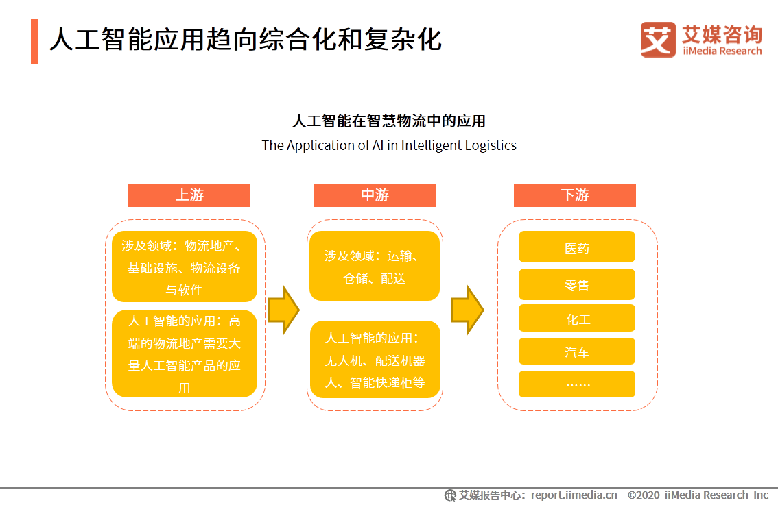 人工智能第二梯隊(duì) 五所大學(xué)實(shí)力爬坡，第一所擁豪華裝備領(lǐng)跑基礎(chǔ)軟件開發(fā)
